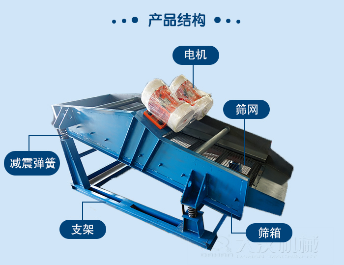 礦用直線振動(dòng)篩結(jié)構(gòu)：電機(jī)，篩網(wǎng)，減振彈簧，支架篩箱。