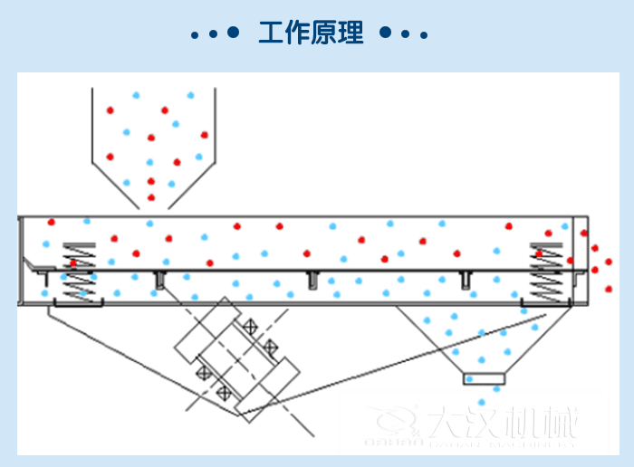 礦用直線振動(dòng)篩工作原理：物料從進(jìn)料口進(jìn)入篩箱內(nèi)，由振動(dòng)電機(jī)的振動(dòng)帶動(dòng)物料在篩網(wǎng)上，做拋物線式的運(yùn)動(dòng)從而實(shí)現(xiàn)物料的快速篩分。